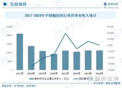沉磅发布！2025年中国纺织面料行业市场所作款式
