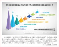 中国做风扶植的经验和